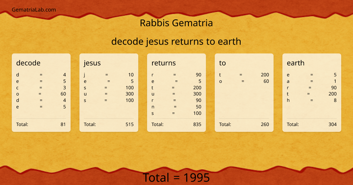 decode jesus returns to earth in rabbis Gematria